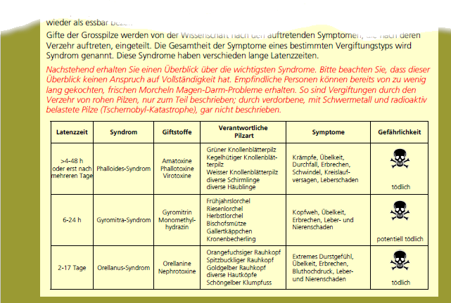 Beispielseite mit Beschreibung der Gift-Syndrome